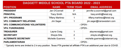 PTA Board